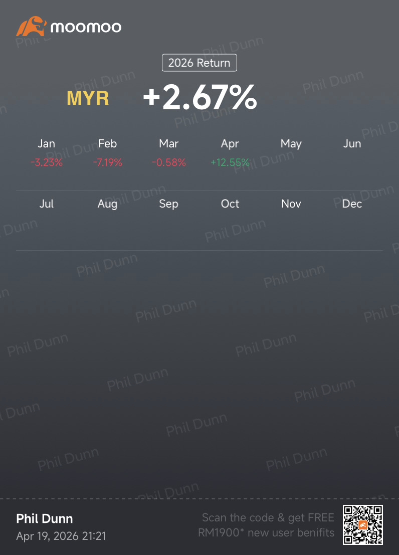 Phildunn Weekly Market Report (3rd Week Apr)