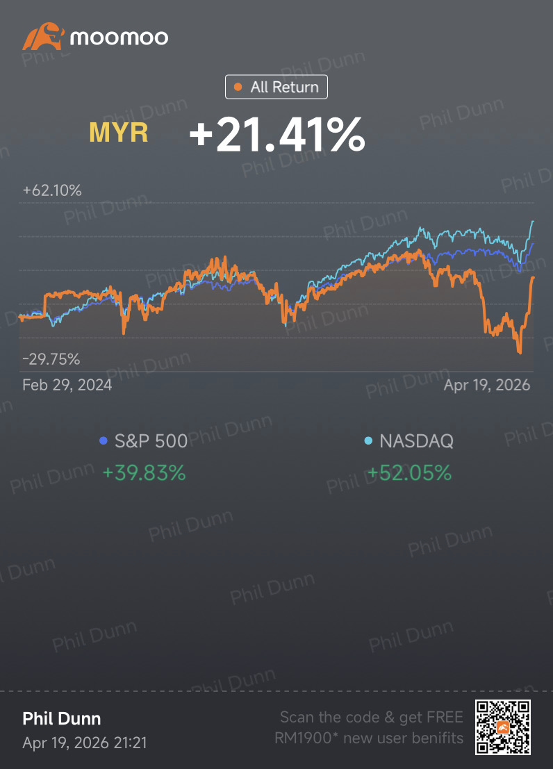 Phildunn Weekly Market Report (3rd Week Apr)