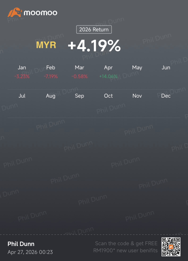 Phildunn Weekly Market Report (4th Week Apr)