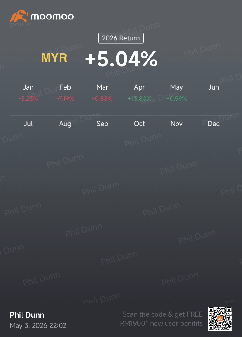 Phildunn Weekly Market Report (5th Week Apr)
