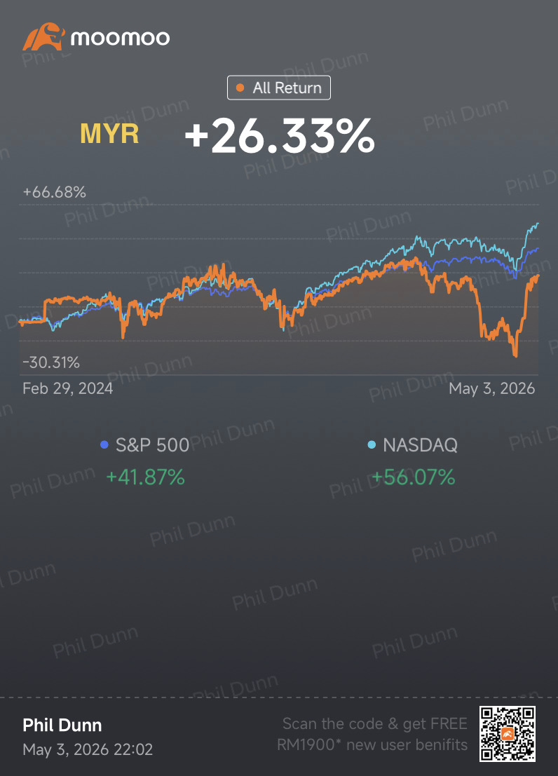 Phildunn Weekly Market Report (5th Week Apr)