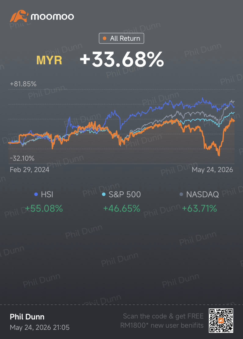 Phildunn Weekly Market Report (3rd Week May)