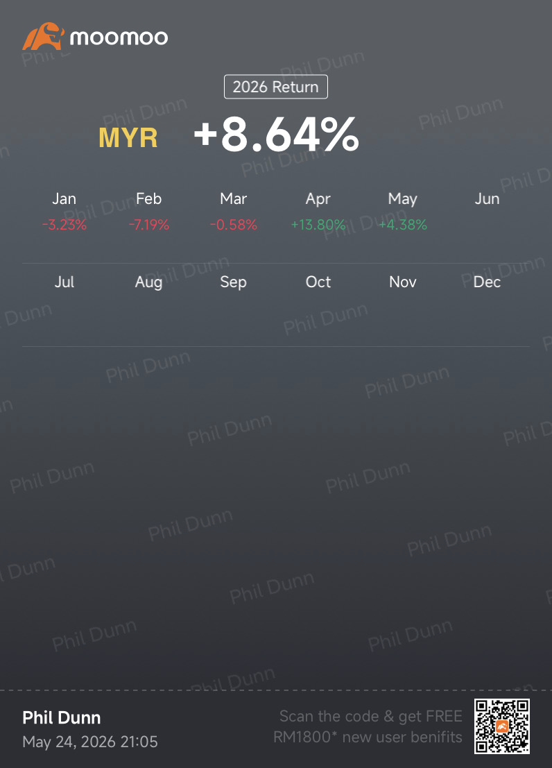 Phildunn Weekly Market Report (3rd Week May)
