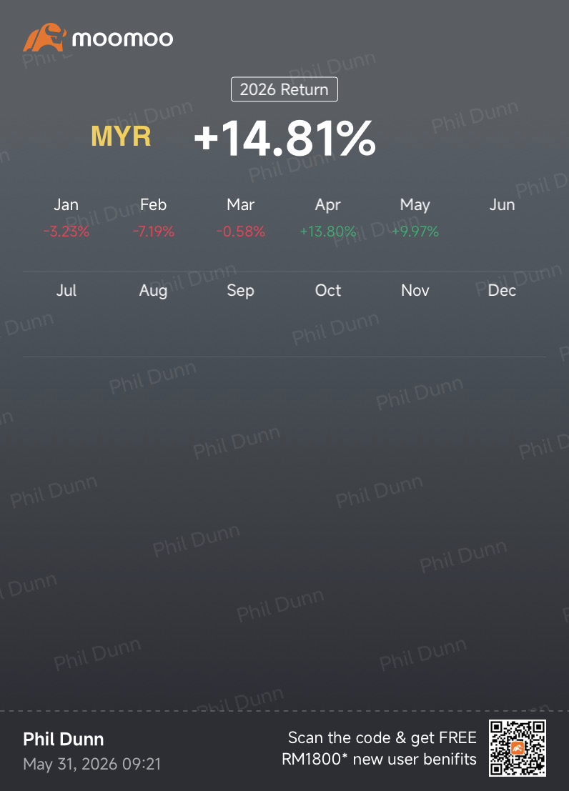 Phildunn Weekly Market Report (4th Week May)