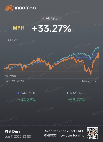 Phildunn Weekly Market Report (1st Week June)