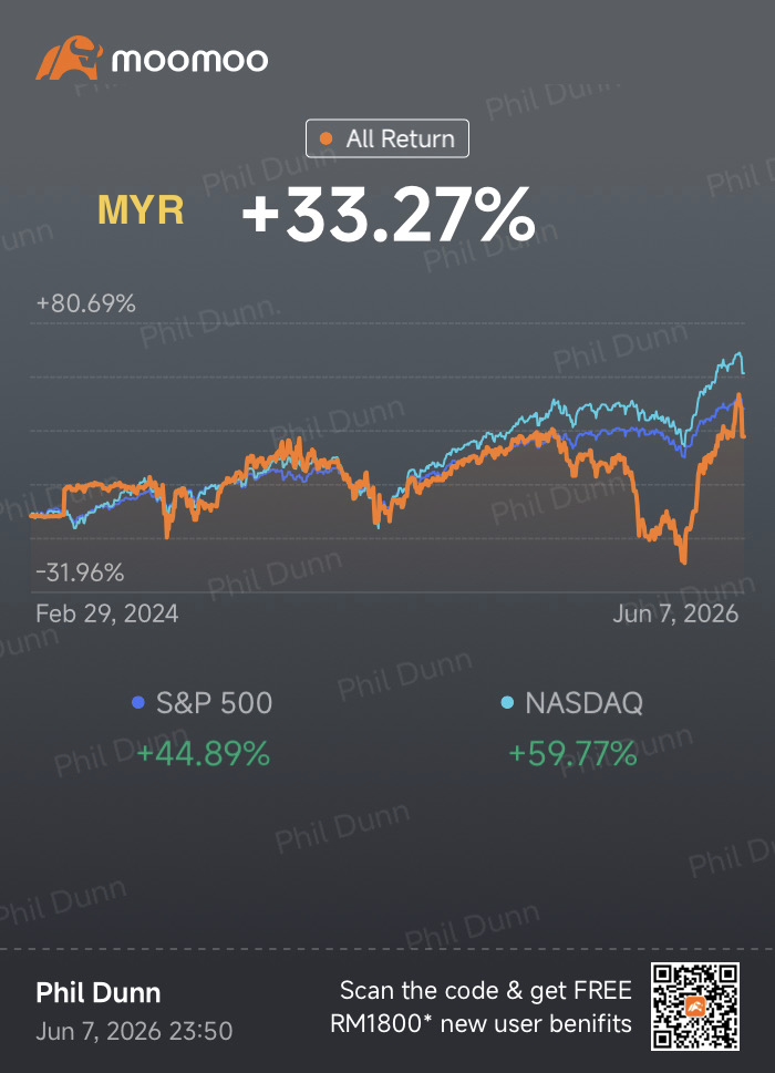 Phildunn Weekly Market Report (1st Week June)