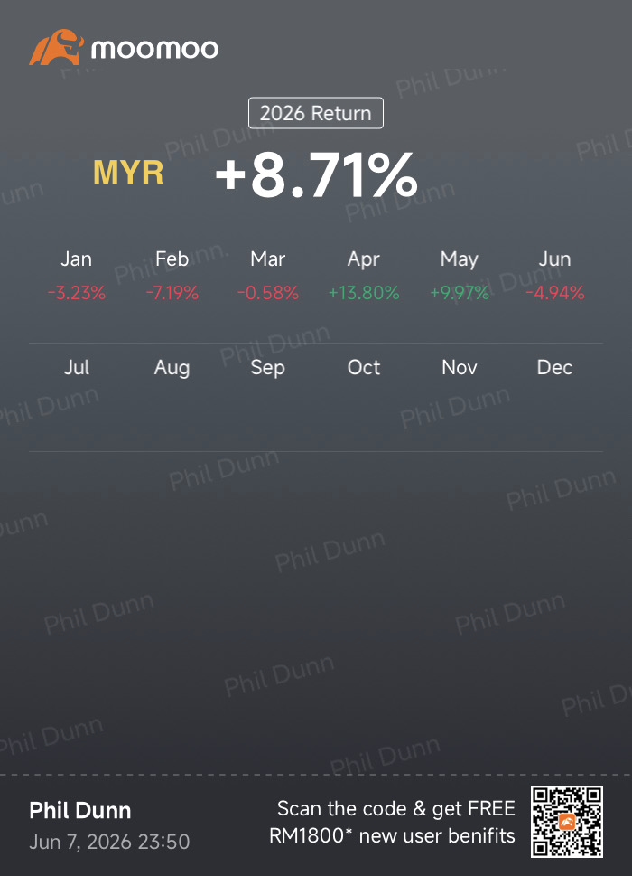 Phildunn Weekly Market Report (1st Week June)