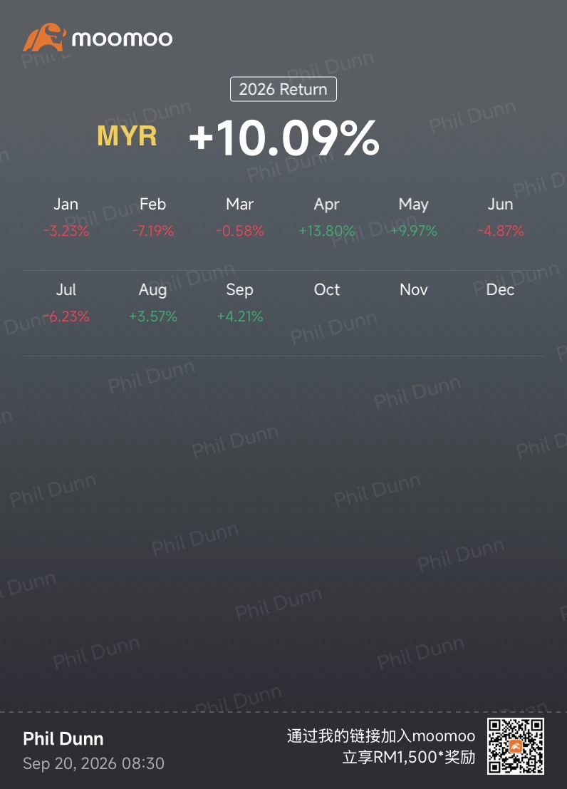 Micro E-mini Nasdaq-100 Index Futures (DEC6) Price Trend Today | Quotes ...