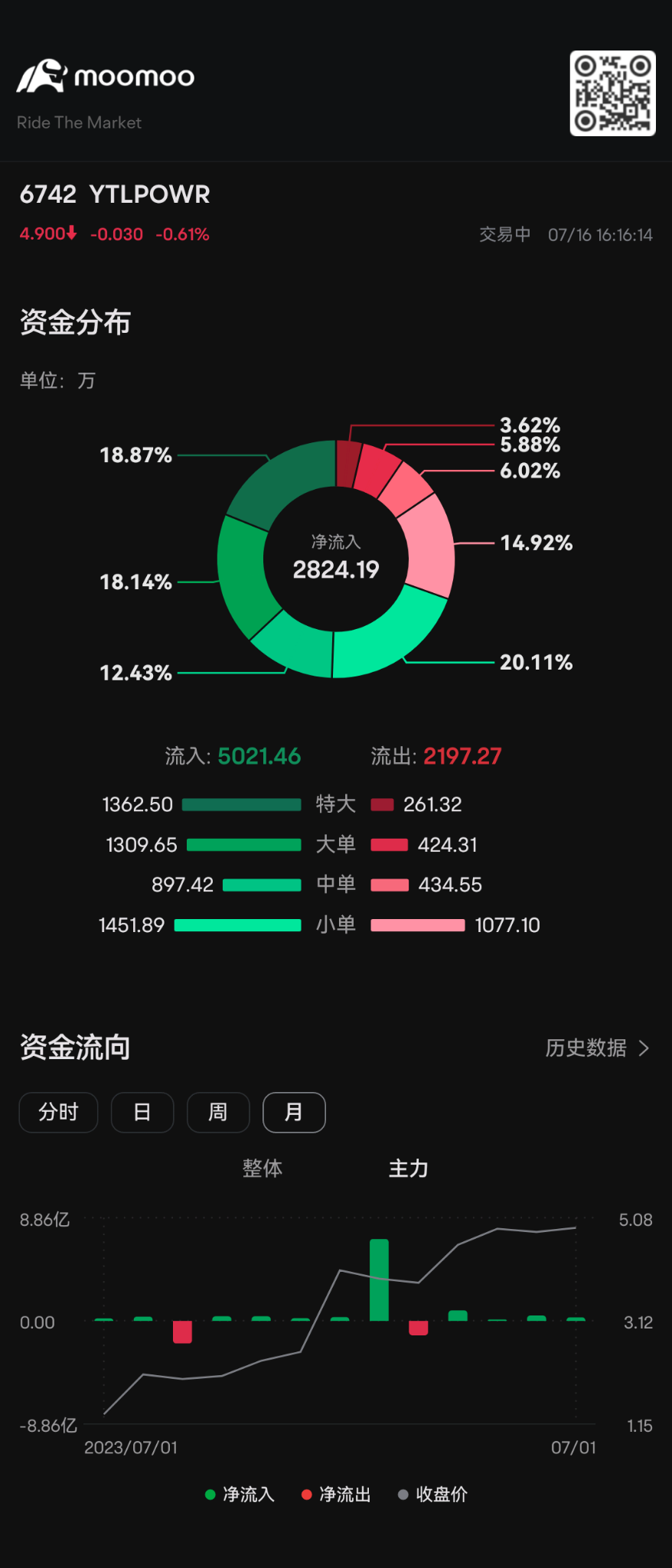 $YTLPOWR (6742.MY)$  究竟多少人真的誰看懂了😏