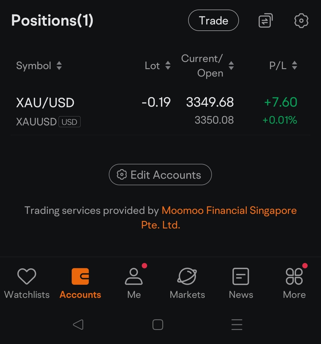 $XAU/USD (XAUUSD.CFD)$ see me no bluff. I really open 0.2 Short. me steady one