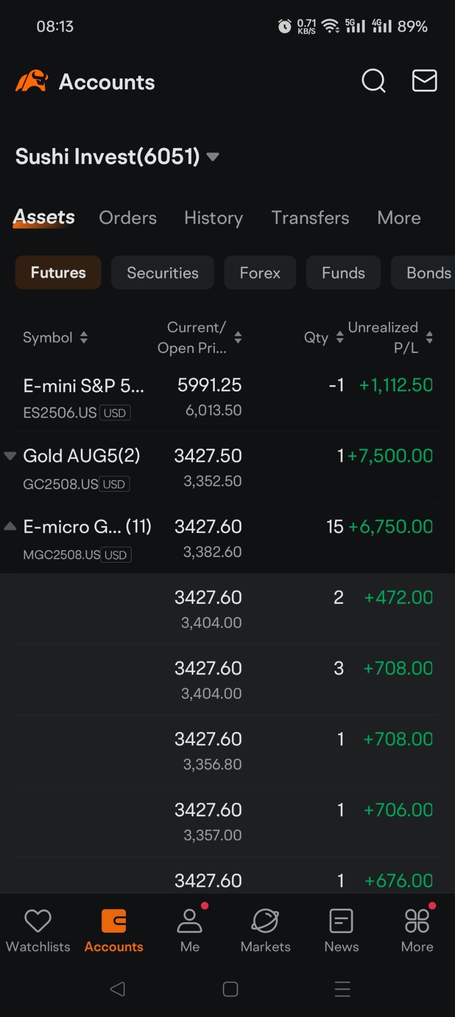 黄金/美元(XAUUSD.CFD)$大家，不用担心，我在这里。这可能是我在moomoo的最佳月份。我喜欢每天被大家喊... - moomoo 社区