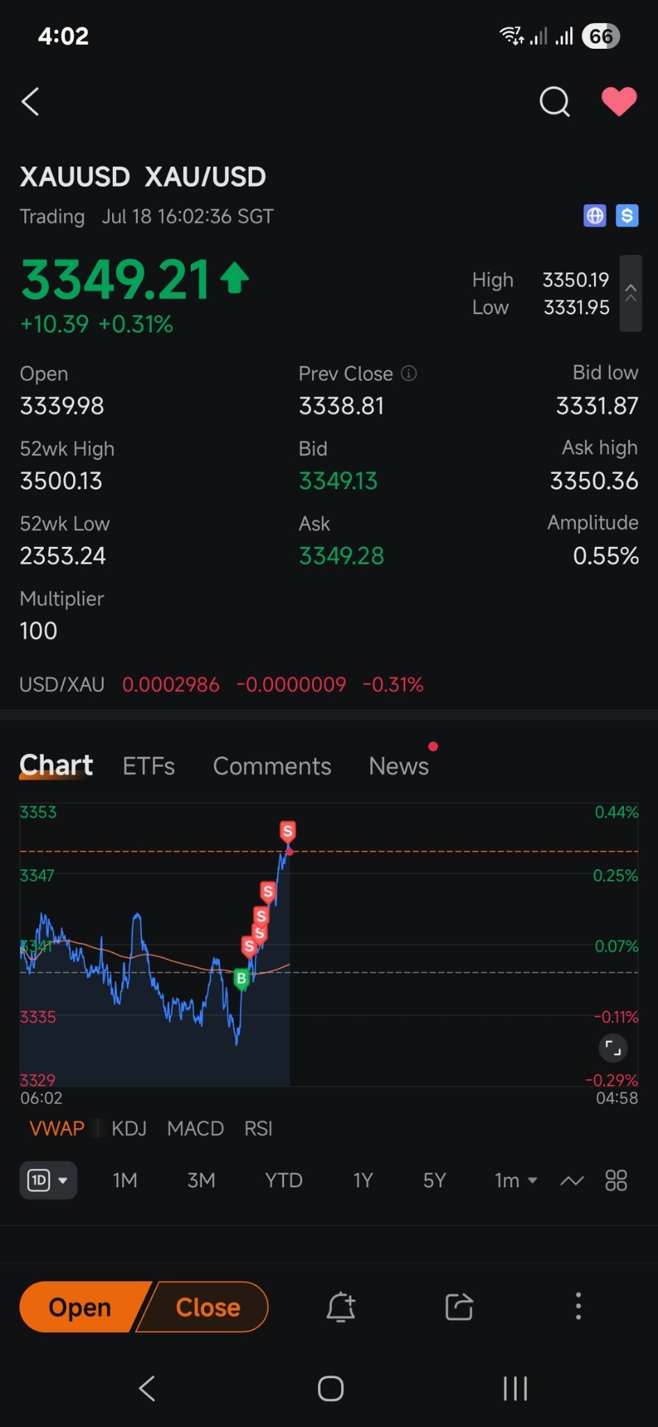 rio　フォロー割引 金/米ドル (XAUUSD.CFD)$ 3345と3350ですか？わかりました、今