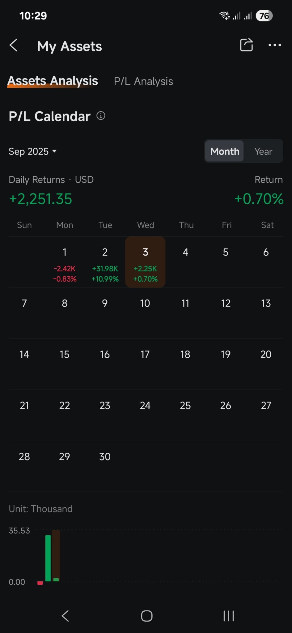 金/米ドル (XAUUSD.CFD)$ おはようございます。XAUUSDのショートポジションが全て決済されてしまいまし... -  moomooコミュニティ