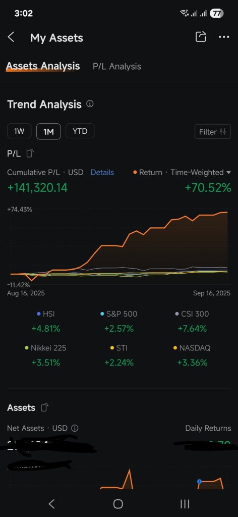 我最棒的一个月——我的moomoo投资组合获得了六位数的收益。HengOngHuatArh