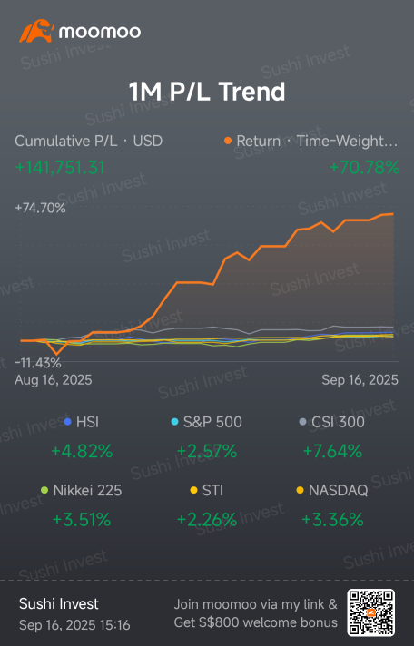 我最棒的一个月——我的moomoo投资组合获得了六位数的收益。HengOngHuatArh