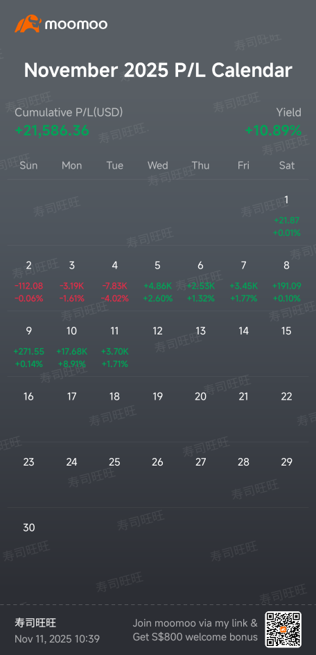 7 Consecutive Days of Gains