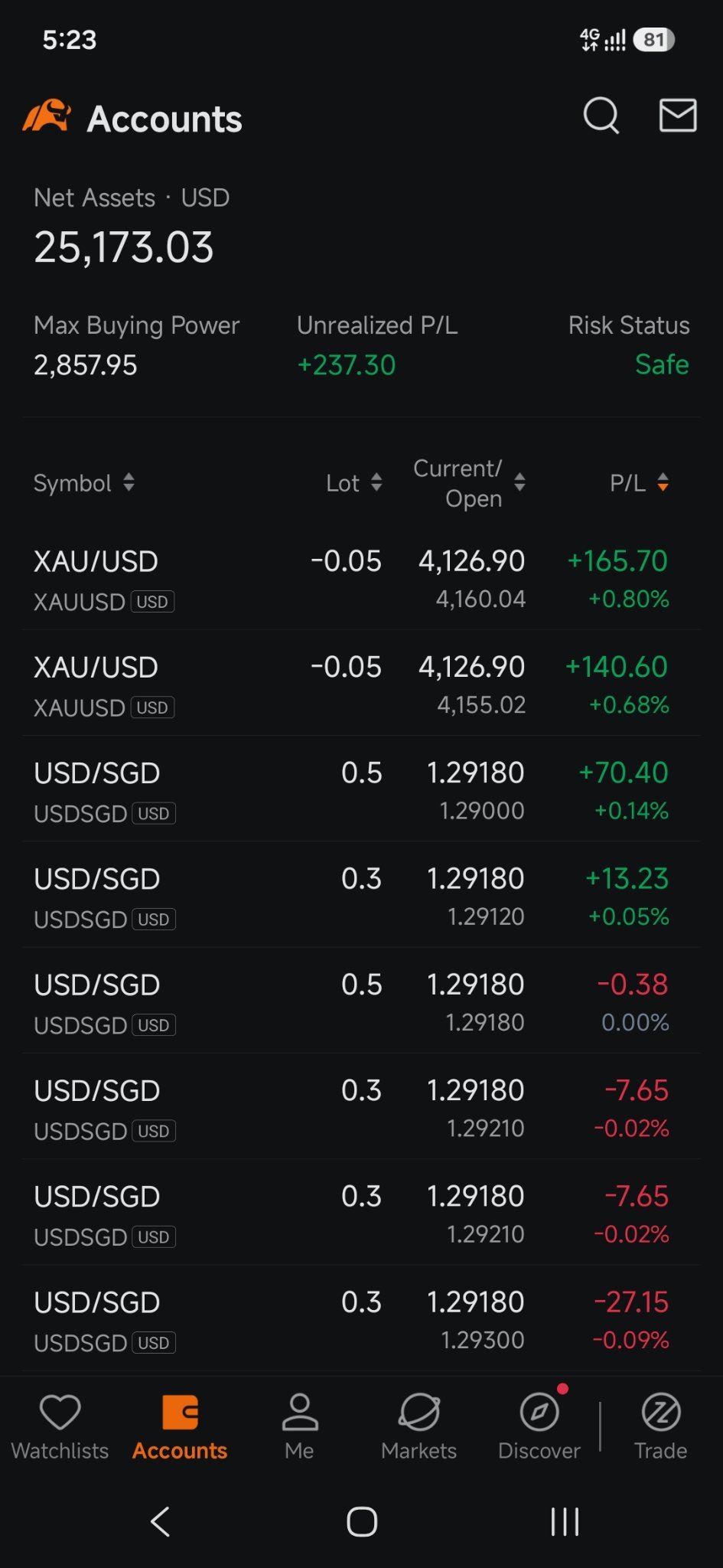 $XAU/USD (XAUUSD.CFD)$ what a fall back to bearish reality ...