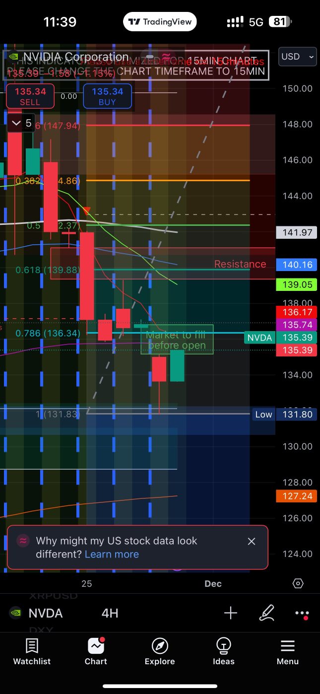 My own assessment of NVDA