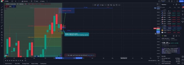 Using CRT analysis on NVDA for week of Dec