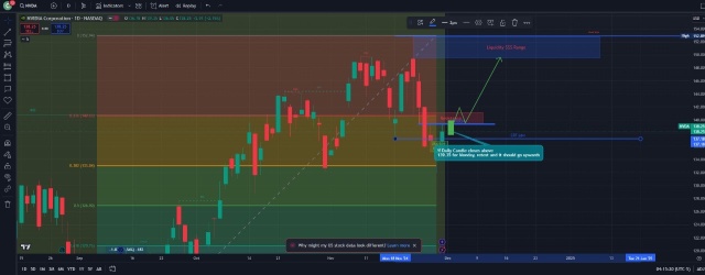 Using CRT analysis on NVDA for week of Dec