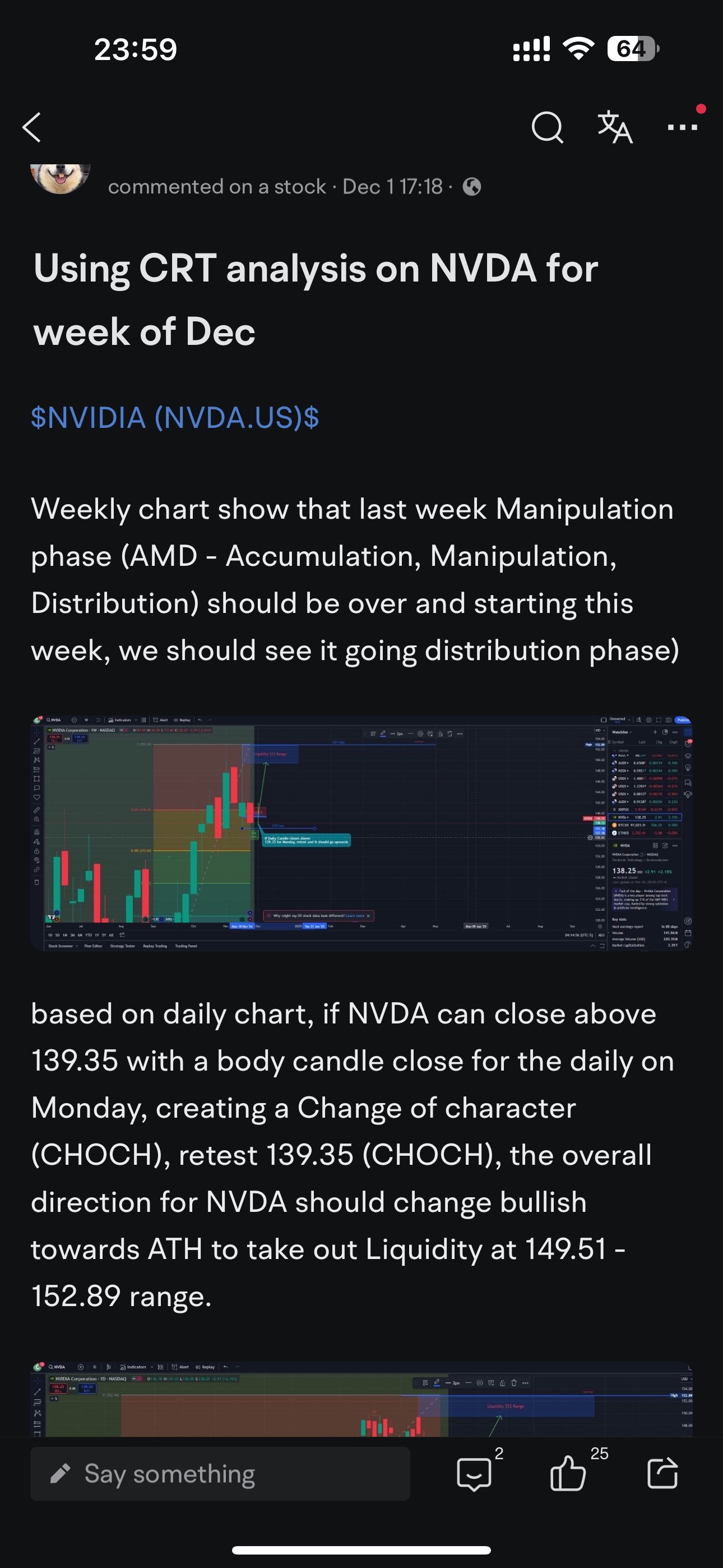 So Far my Tech Analysis is working out