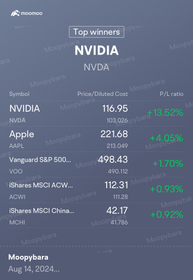 Sharing my fractional shares US portfolio