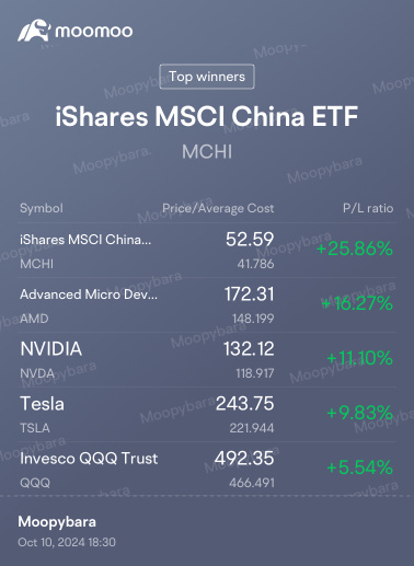 Sharing my US fractional Stocks