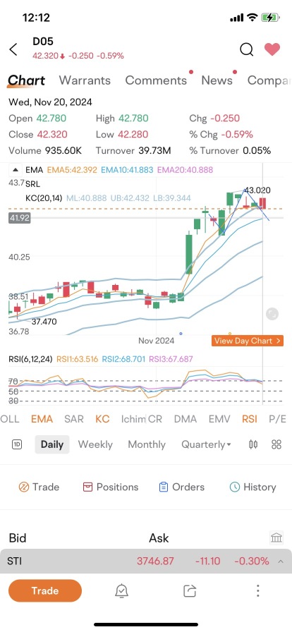 需要從圖表專家獲取評論