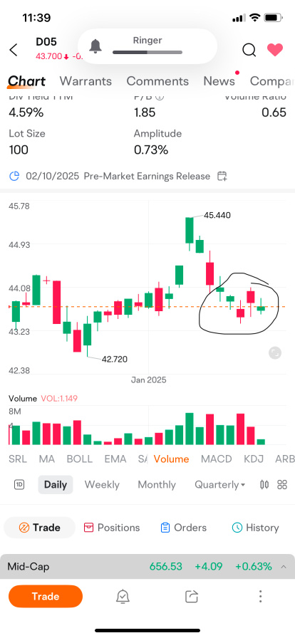 Buyers and Sellers not decided yet all waiting?