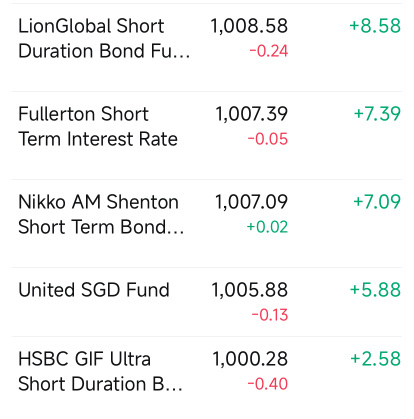 My humble short term bonds investment after 12 weeks