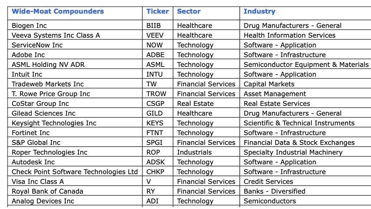 Morningstar Listing