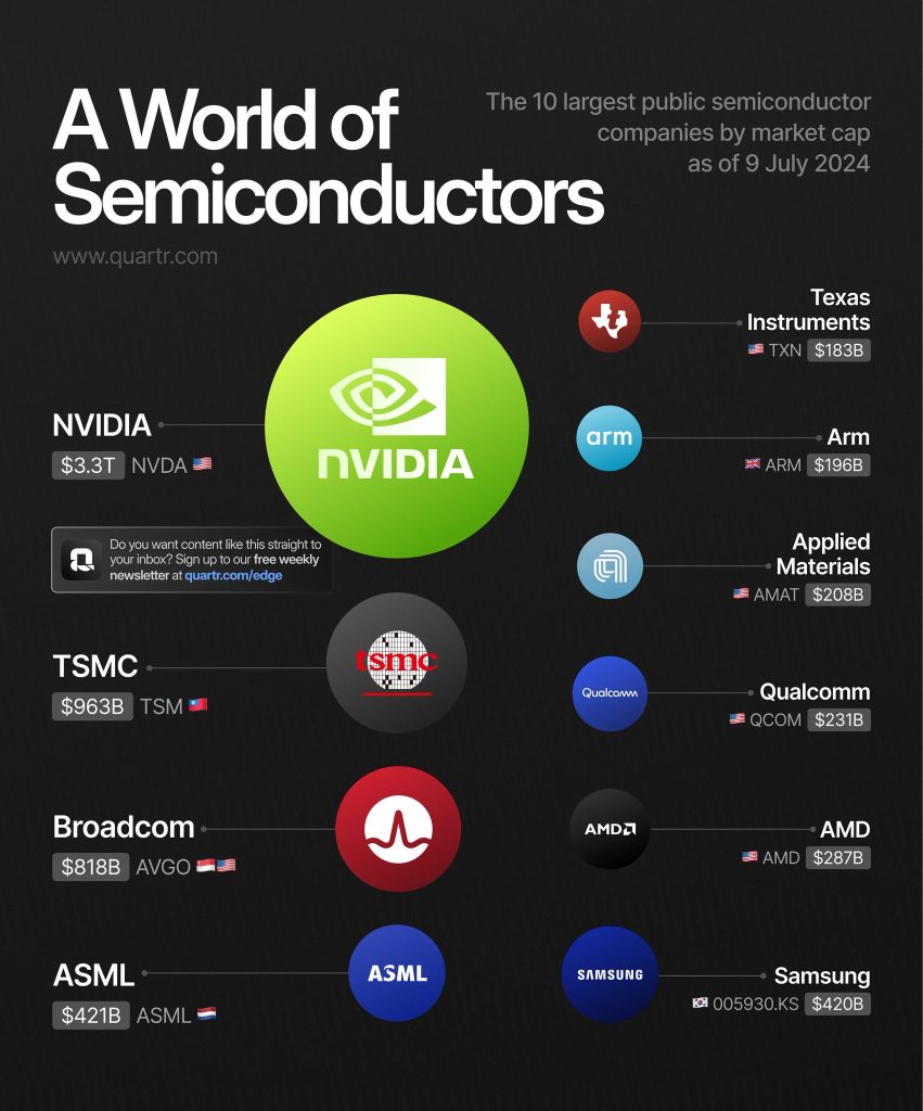 A world of semiconductor