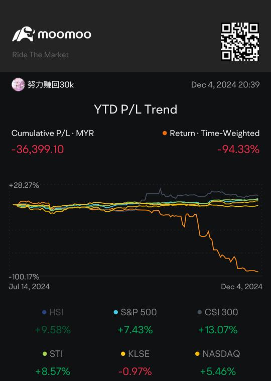 我要再次更改我的姓名，请有人帮助我，我的姓名从2万改为3万，然后变成36k