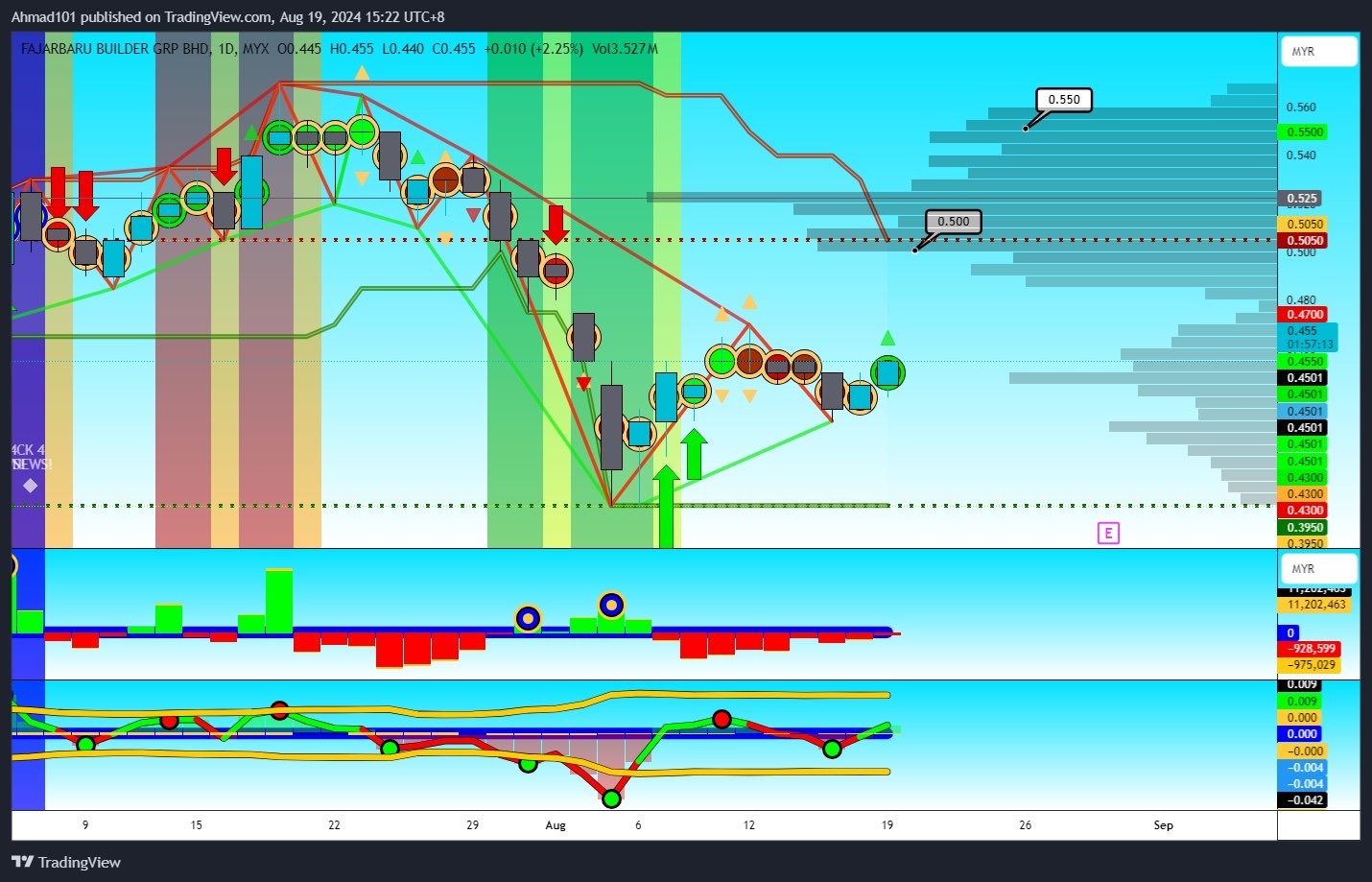 POTENTIAL REBOUND