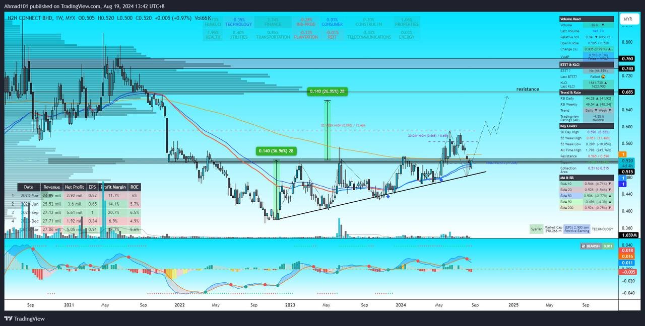 ASCENDING TRIANGLE BREAKOUT