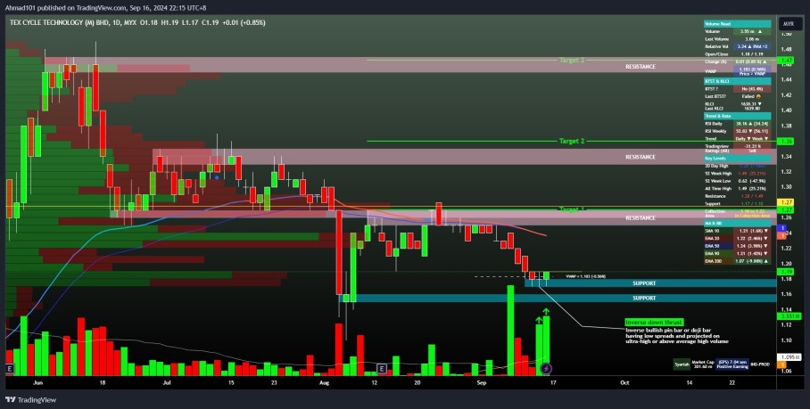 INVERSE DOWN THRUSt (VSA) 反向下行沖擊（VSA）