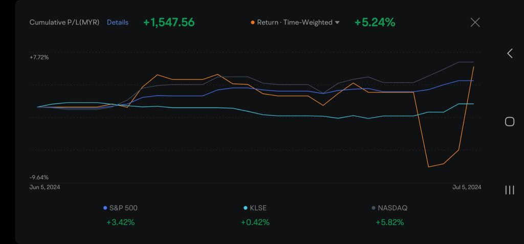 Second Month P&L on moomoo