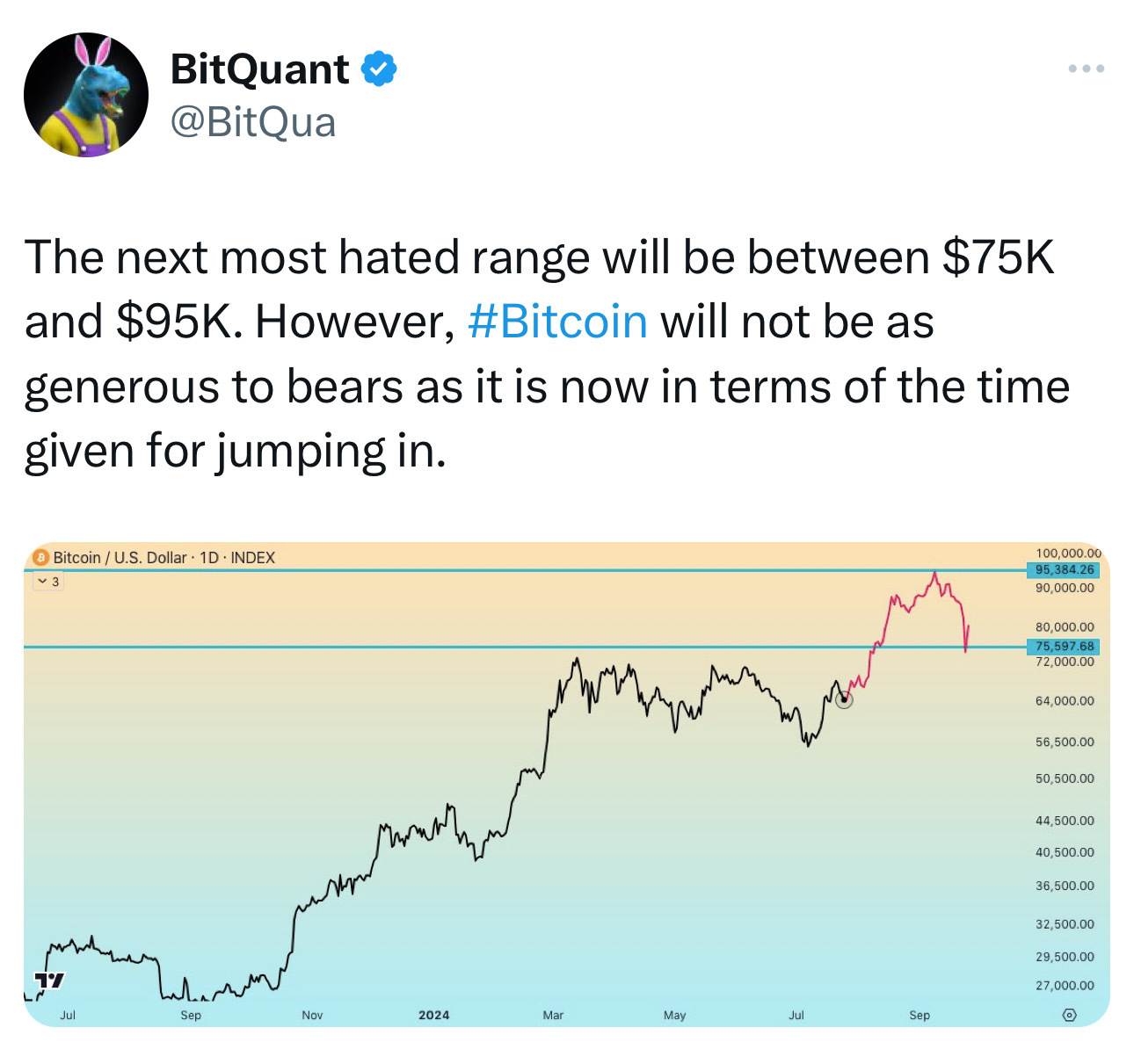 動揺しないでください...これはHODLする時です！