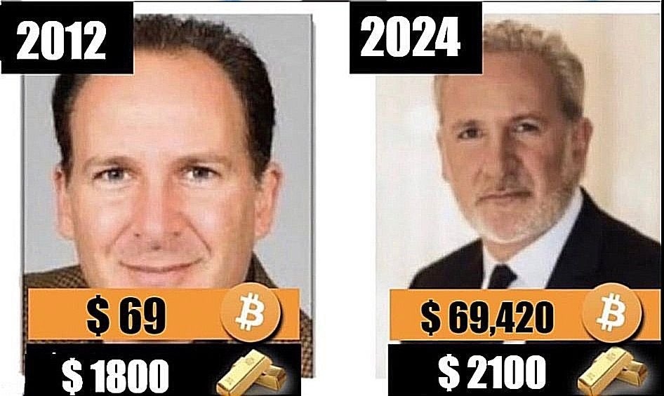 Bitcoin v/s Gold!