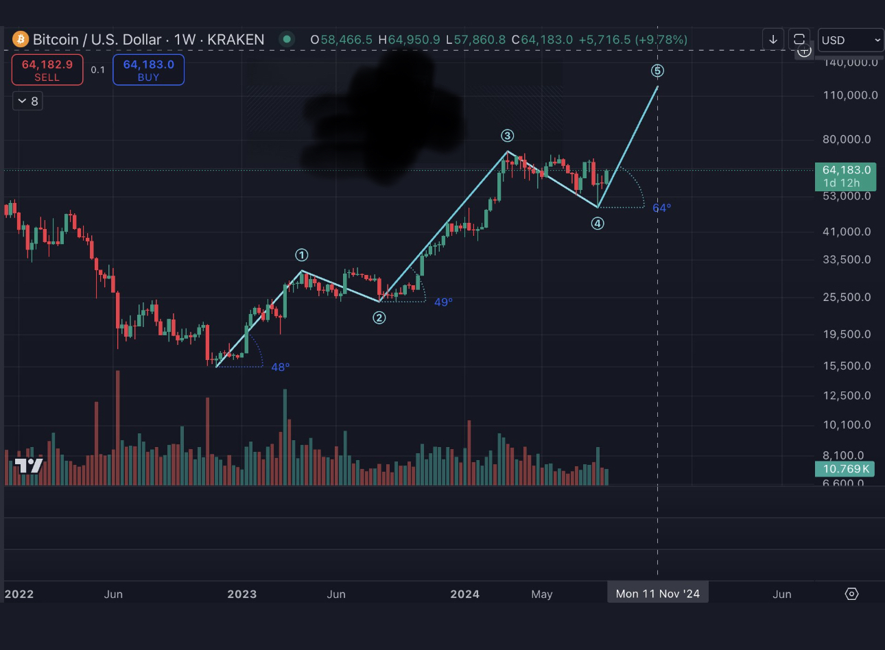 仮想通貨から遠ざかりたいと思っていますが、これは非常に魅力的です😬