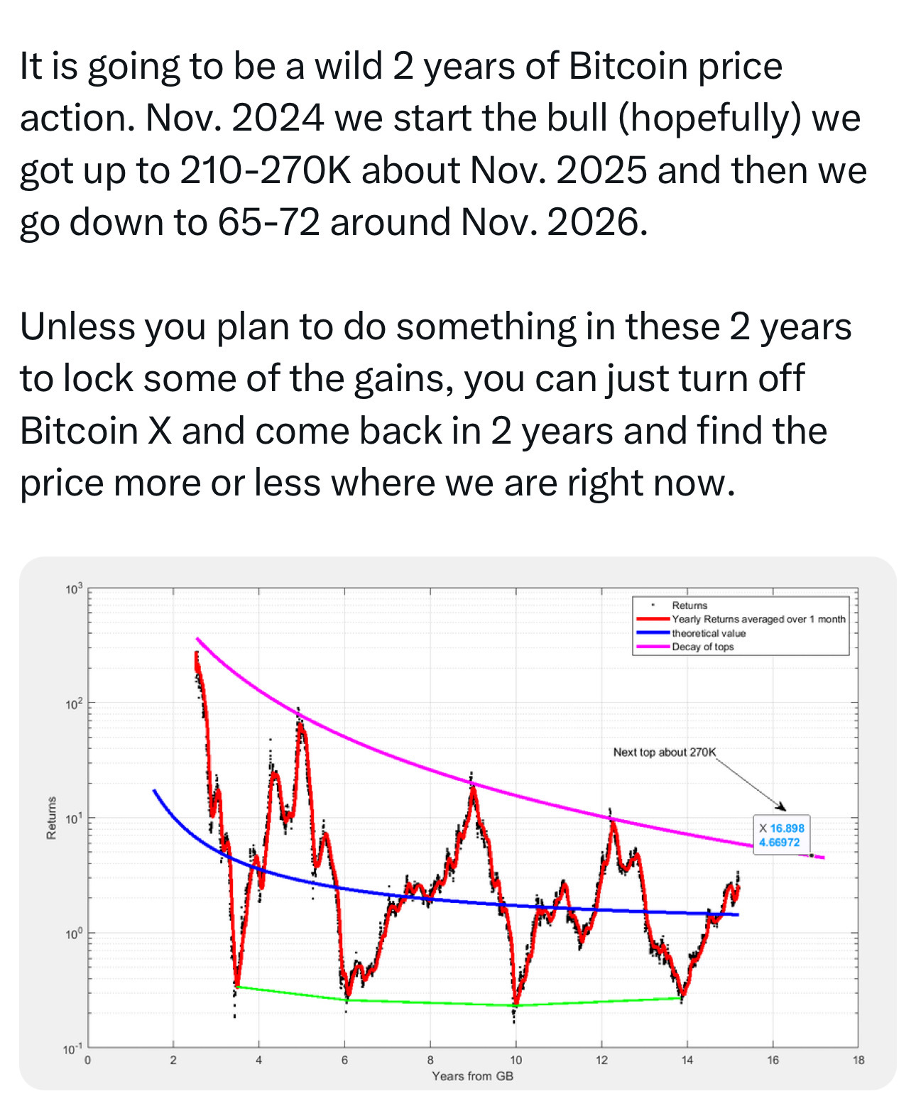 ビットコインのパワーロー