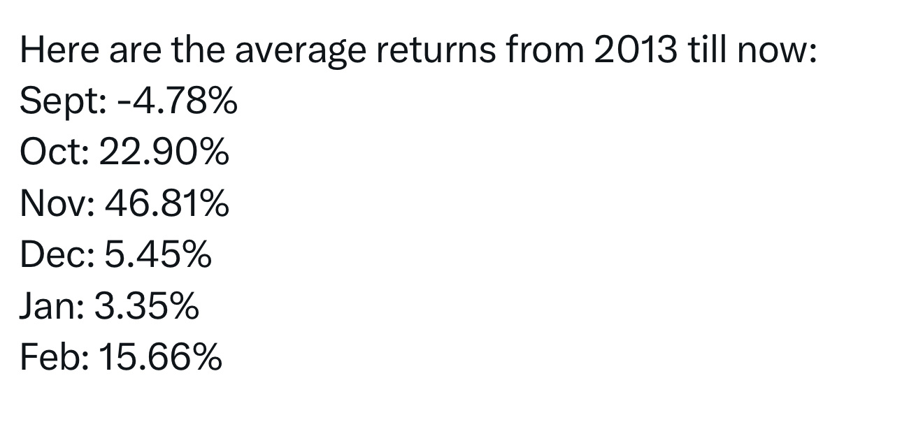 $比特幣 (BTC.CC)$ 九月睡覺，十月醒來！