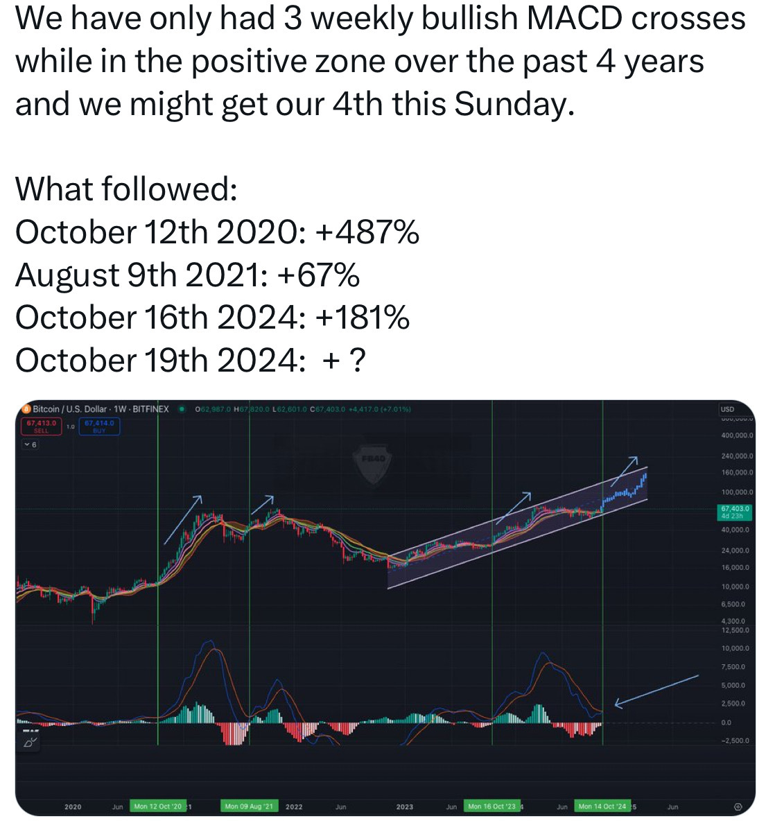 $ビットコイン (BTC.CC)$