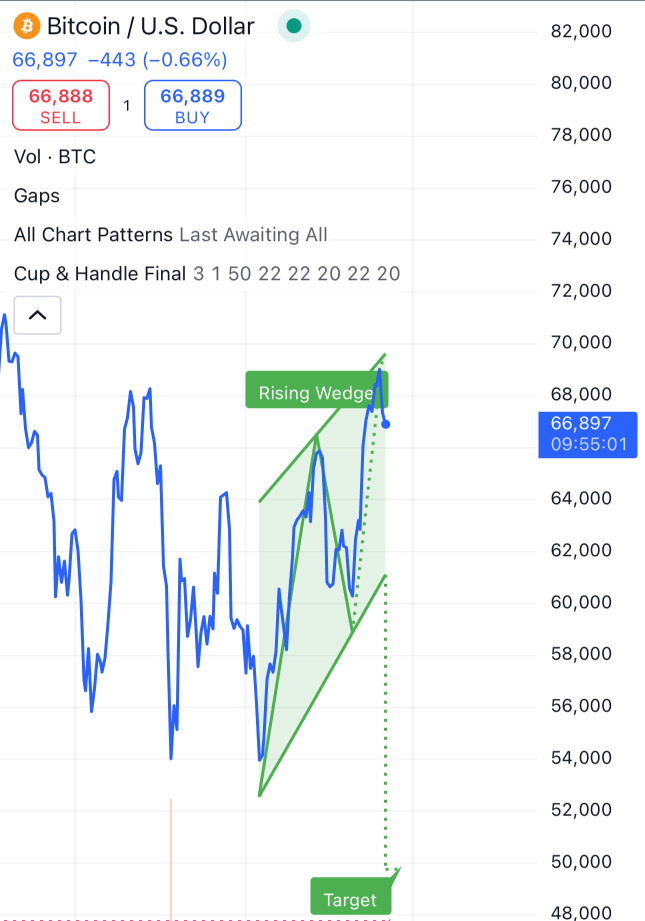 $Bitcoin (BTC.CC)$ Sorry bulls - Bitcoin has a date with 50k before any ATH!