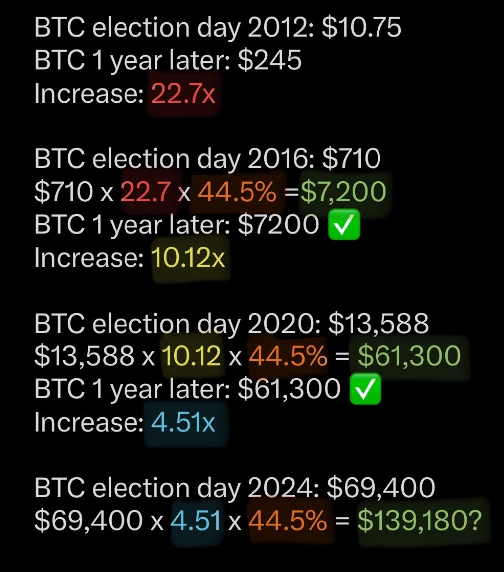 $Bitcoin (BTC.CC)$