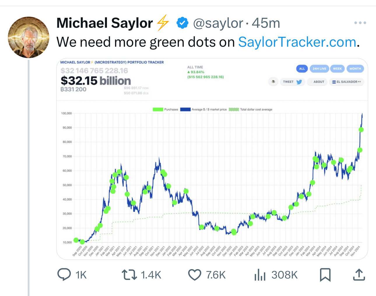 $比特币 (BTC.CC)$ Saylor今天再次充值-10万离你想象的更近！ 下周将会非常艰苦🚀