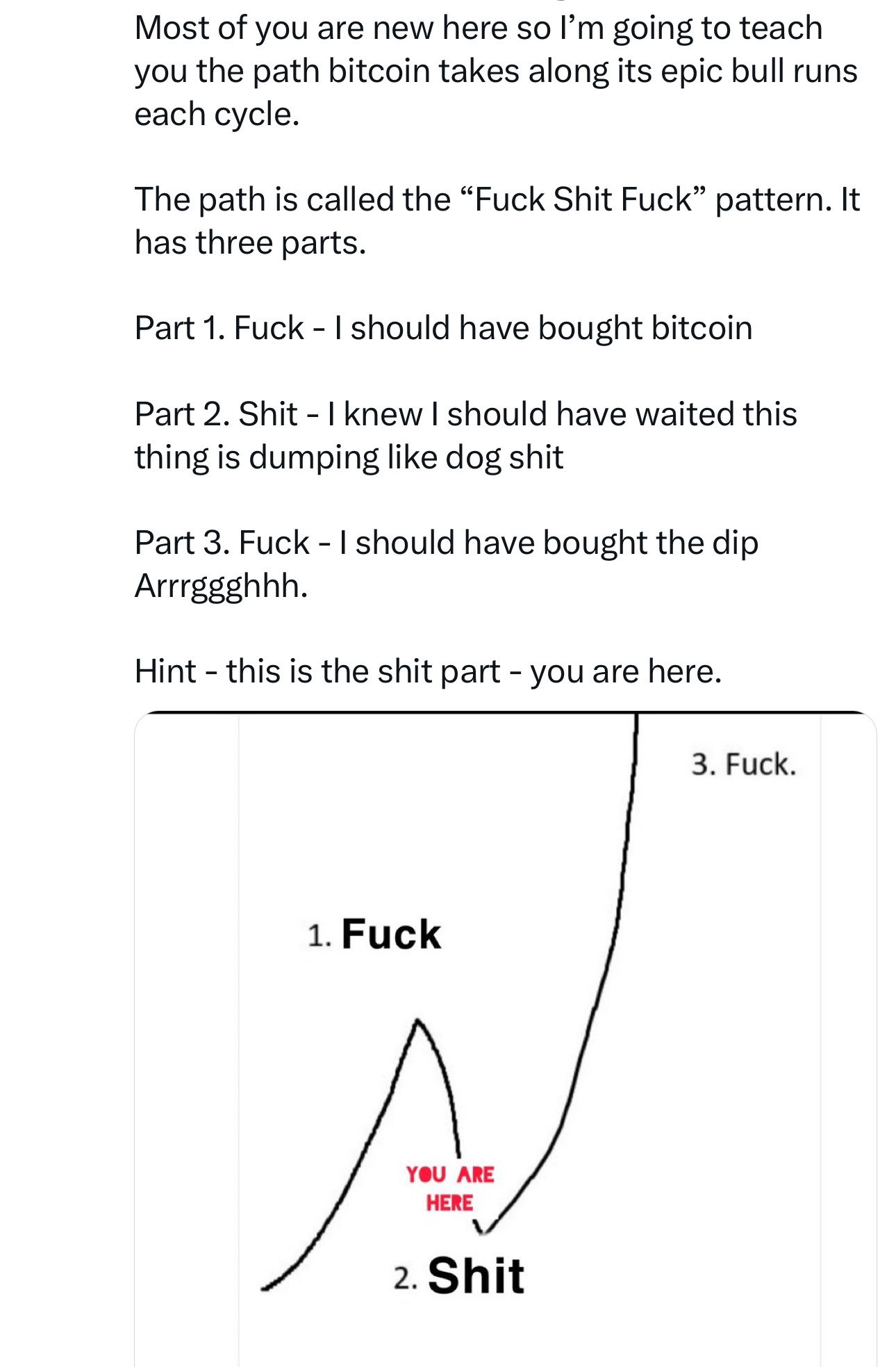 $比特幣 (BTC.CC)$