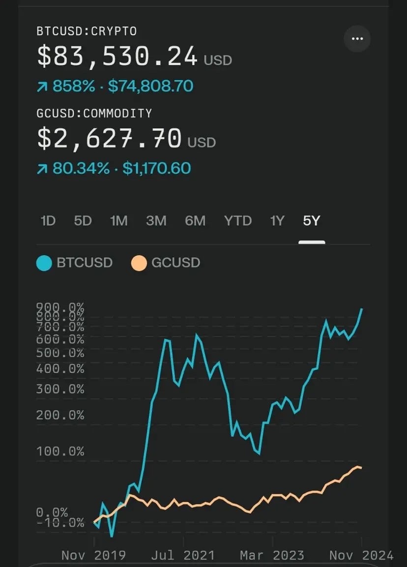 比特币(BTC.CC)$ 为什么买入黄金？ - moomoo 社区