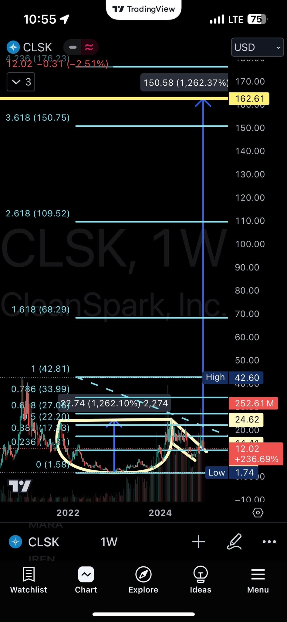 $CleanSpark (CLSK.US)$