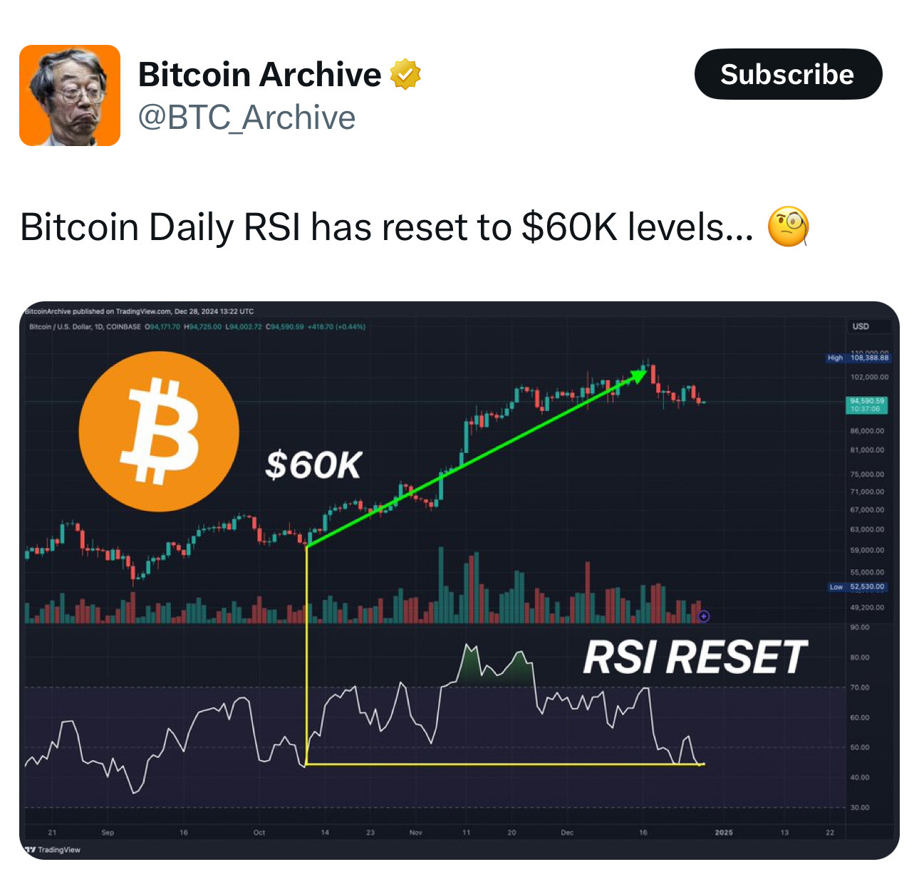 $ビットコイン (BTC.CC)$